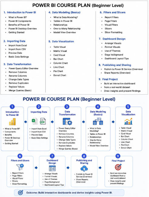 Power BI